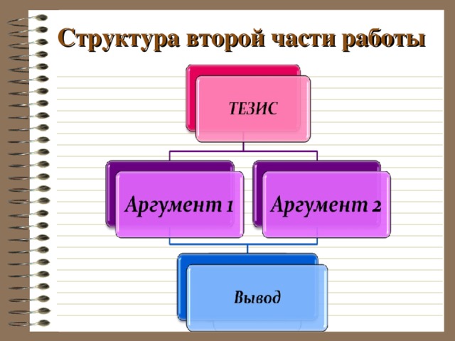 Структура второй части работы 