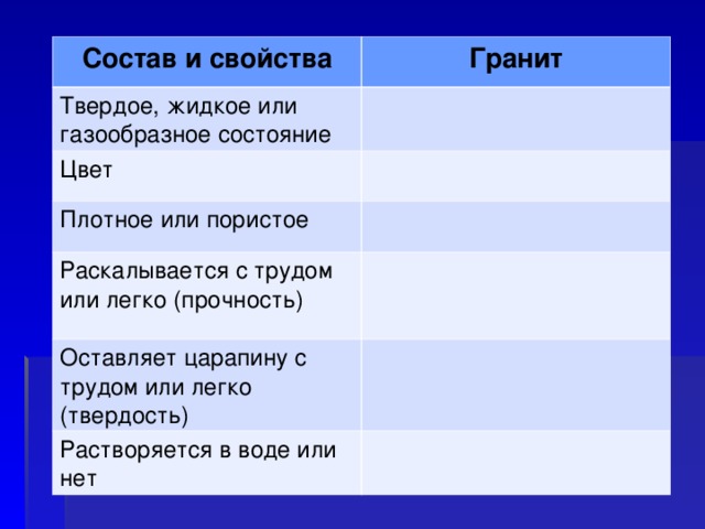 Свойства гранита таблица. Гранит состояние твёрдое или жидкое. Гранит твердый или жидкий. Гранит состояние твёрдое или. Состав и свойства гранита.