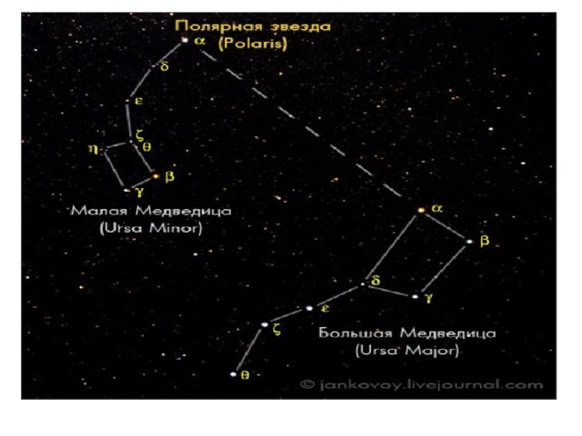 Малая и большая система. Альфа и бета большой медведицы. Созвездие большая Медведица звезды Альфа и бета. Альфа большой медведицы координаты. Альфа большой медведицы и бета большой медведицы.