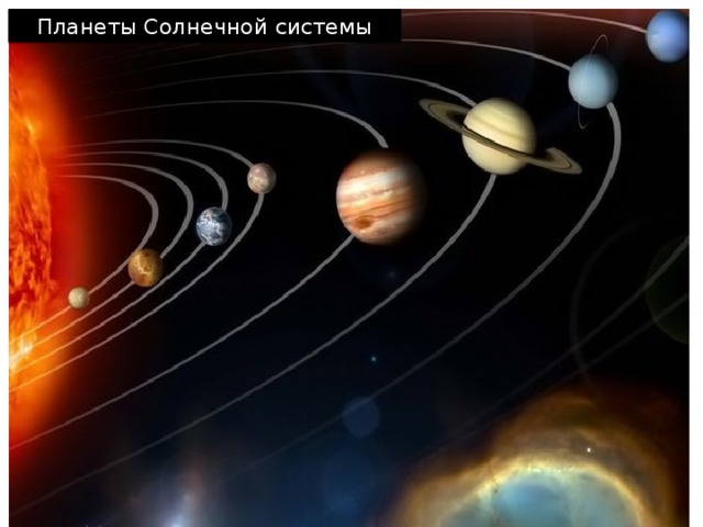 Планеты Солнечной системы 