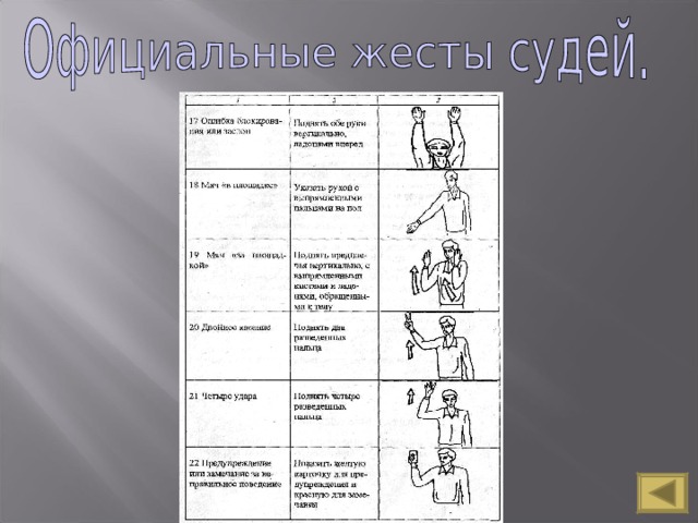 Жесты в волейболе. Официальные жесты судей. Жесты игроков в волейболе и их значение в картинках. Условные знаки волейбольного судьи. Жесты и термины по волейболу.