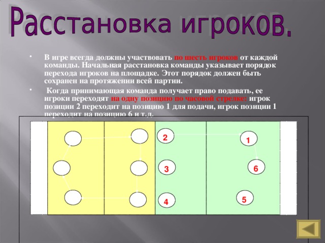 Порядок должен быть. Расстановка в волейболе. Расстановка игроков в волейболе. Расстановка игроков на площадке. Расположение игроков на площадке.