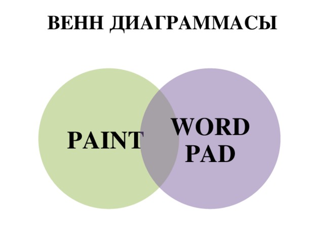 ВЕНН ДИАГРАММАСЫ PAINT WORD PAD 