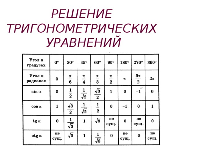 Тригонометрический калькулятор. Табличные значения тригонометрических уравнений. Тригонометрические уравнения таблица значений. Значение тригонометрических функций таблица для уравнений. Как решать тригонометрию с градусами.