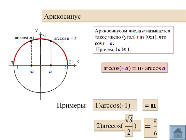 Арккос 1. Арксин арккос. Как вычислить арккосинус. Арккосинус 1. Арккосинус числа.