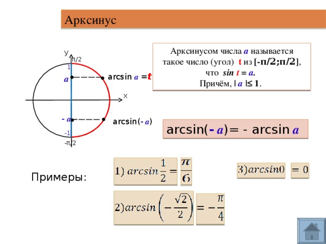 Тригонометрические уравнения арккосинус