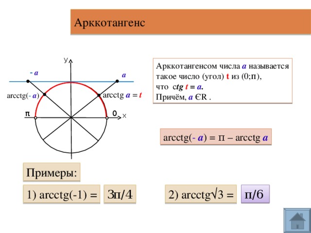 Arcctg. Арккотангенс от отрицательного числа. Аркот. Арккотангенс числа а. Арккотангенс угла.