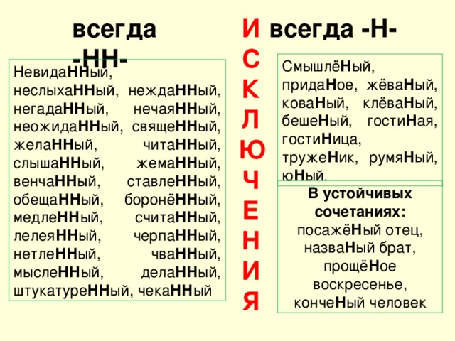 Неслыханный невиданный Нежданный негаданный. Неслыханный почему две НН. Негаданный почему две НН. Кованый Жеваный исключения.