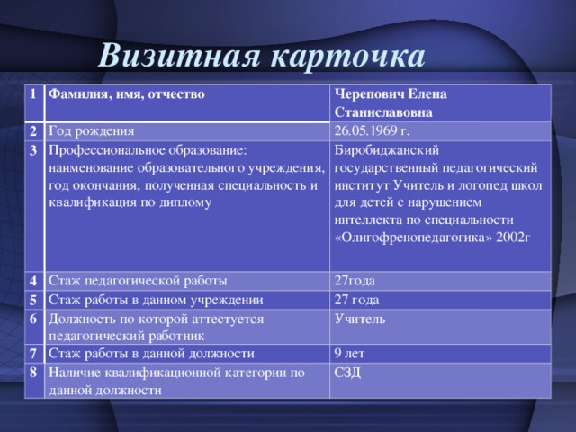 Визитная карточка образовательного учреждения презентация