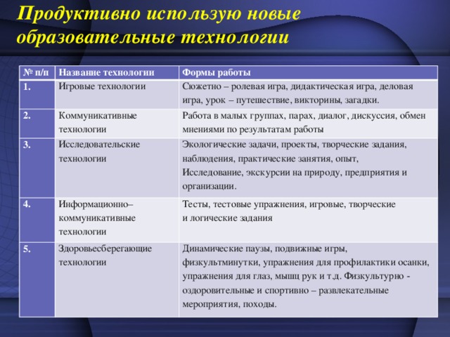 Технологии преподавания предмета музыка в основной школе презентация