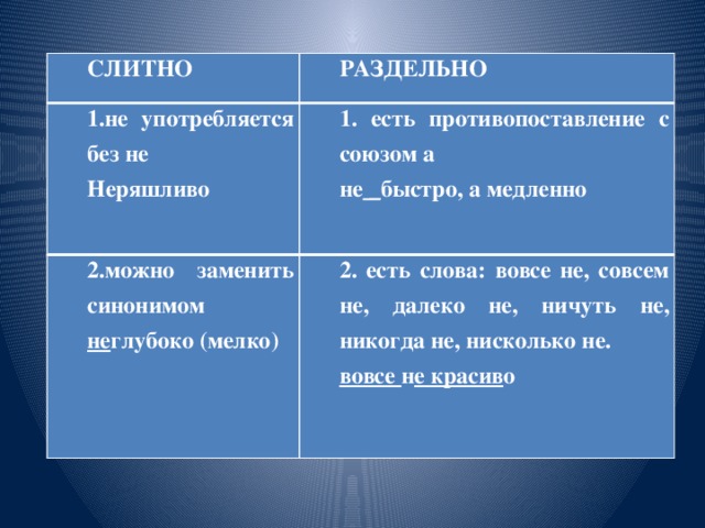 Не каждый синоним без не. Противопоставление с союзом а. Можно заменить синонимом без не. Без не употребляется. Не с противопоставлением а.