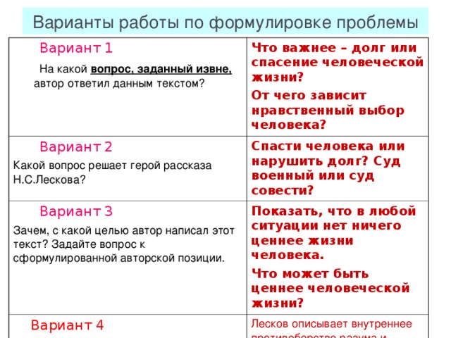 Варианты работы по формулировке проблемы  Вариант 1  На какой вопрос, заданный извне, автор ответил данным текстом? Что важнее – долг или спасение человеческой жизни? От чего зависит нравственный выбор человека?  Вариант 2 Какой вопрос решает герой рассказа Н.С.Лескова? Спасти человека или нарушить долг? Суд военный или суд совести?  Вариант 3 Зачем, с какой целью автор написал этот текст? Задайте вопрос к сформулированной авторской позиции. Показать, что в любой ситуации нет ничего ценнее жизни человека. Что может быть ценнее человеческой жизни?  Вариант 4 Чему посвящена основная часть повествования? Лесков описывает внутреннее противоборство разума и сердца, чувства и долга. Проблема нравственного выбора 