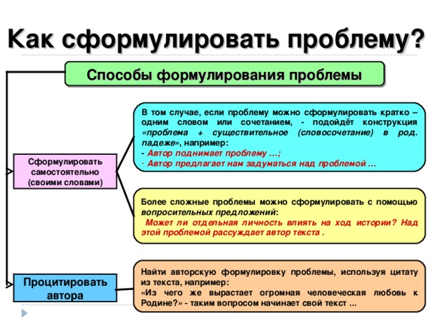 Как сформулировать проблему?  Способы формулирования проблемы В том случае, если проблему можно сформулировать кратко – одним словом или сочетанием, - подойдёт конструкция «проблема + существительное (словосочетание) в род. падеже» , например: - Автор поднимает проблему …;  Автор предлагает нам задуматься над проблемой …  Сформулировать самостоятельно (своими словами) Более сложные проблемы можно сформулировать с помощью вопросительных предложений :  Может ли отдельная личность влиять на ход истории? Над этой проблемой рассуждает автор текста  .  Найти авторскую формулировку проблемы, используя цитату из текста, например: «Из чего же вырастает огромная человеческая любовь к Родине?» - таким вопросом начинает свой текст ...  Процитировать автора 