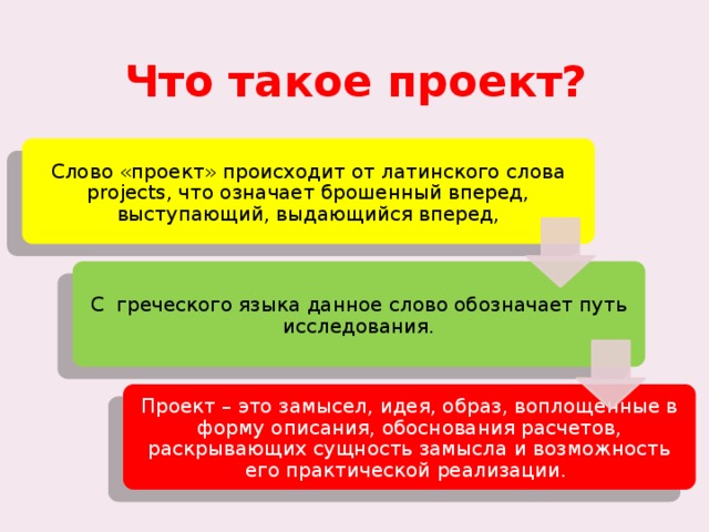 В переводе с латинского проект это