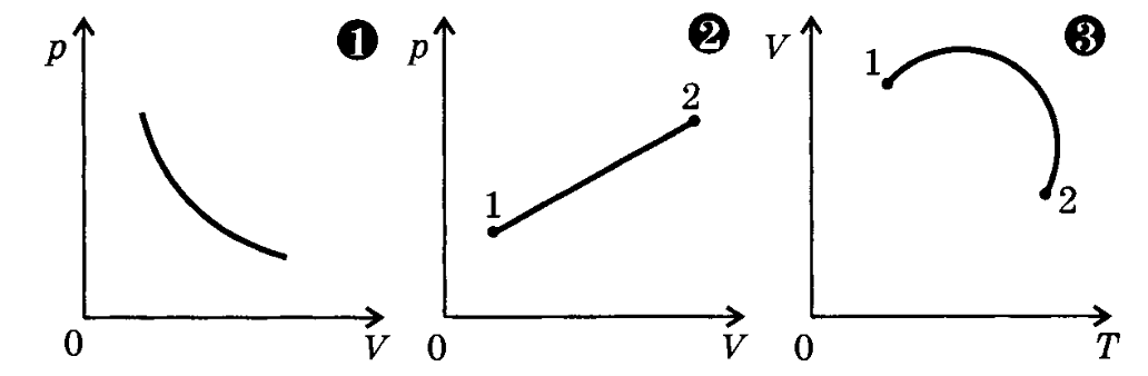 На рисунке показаны графики нескольких процессов с идеальным газом данной массы можете ли вы указать
