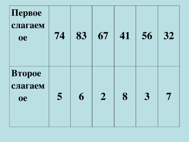 Первое слагаемое 74 Второе слагаемое 5 83 67 6 41 2 56 8 32 3 7 