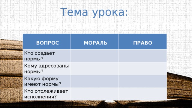 Тема урока:  «Взаимодействие морали и права»   ВОПРОС  Кто создает нормы?  МОРАЛЬ  Кому адресованы нормы? ПРАВО Какую форму имеют нормы? Кто отслеживает исполнения? 