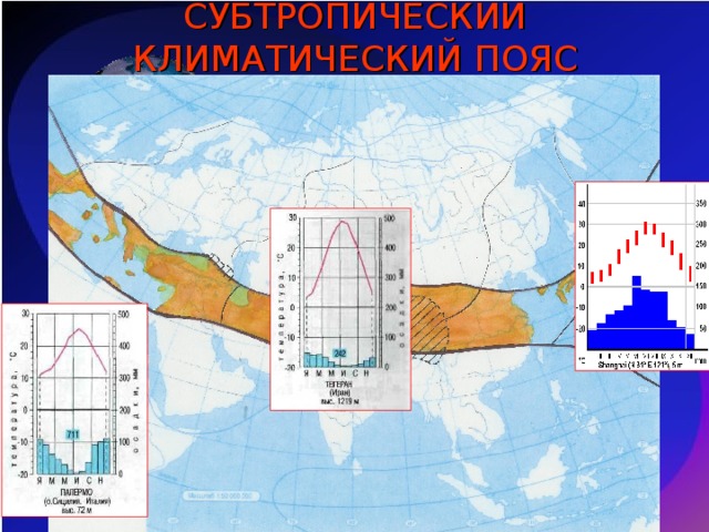 Климатическая диаграмма евразии