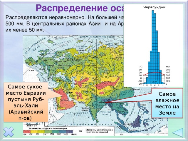 Климат евразии презентация