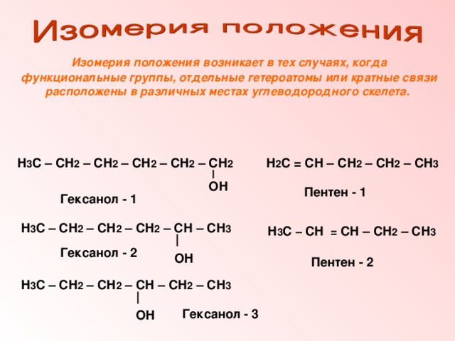 Изомерия положения возникает в тех случаях, когда функциональные группы, отдельные гетероатомы или кратные связи расположены в различных местах углеводородного скелета. Н 3 С – СН 2 – СН 2 – СН 2 – СН 2 – СН 2    ОН Н 2 С = СН – СН 2 – СН 2 – СН 3  Пентен - 1 Гексанол - 1 Н 3 С – СН 2 – СН 2 – СН 2 – СН – СН 3    ОН Н 3 С – СН  = СН – СН 2 – СН 3 Гексанол - 2 Пентен - 2 Н 3 С – СН 2 – СН 2 – СН – СН 2 – СН 3    ОН Гексанол - 3 
