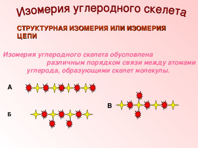 СТРУКТУРНАЯ ИЗОМЕРИЯ ИЛИ ИЗОМЕРИЯ ЦЕПИ Изомерия углеродного скелета обусловлена различным порядком связи между атомами углерода, образующими скелет молекулы. А В Б 