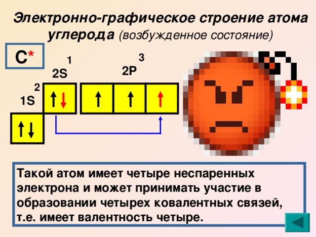 Электронно графическая схема углерода