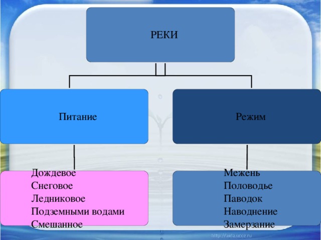 Презентация реки и озера евразии 7 класс презентация