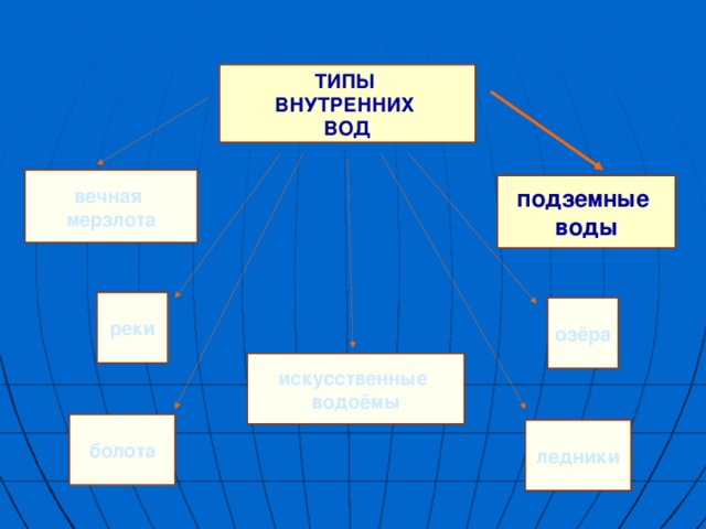 Добыча полезных ископаемых  на шельфе 