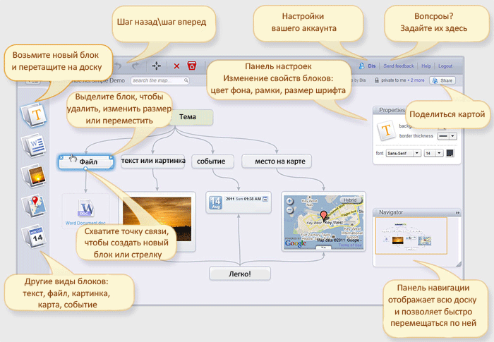 Ментальная карта по теме компьютерные сети