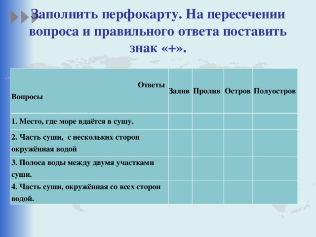 Острова и полуострова россии презентация 6 класс 8 вид