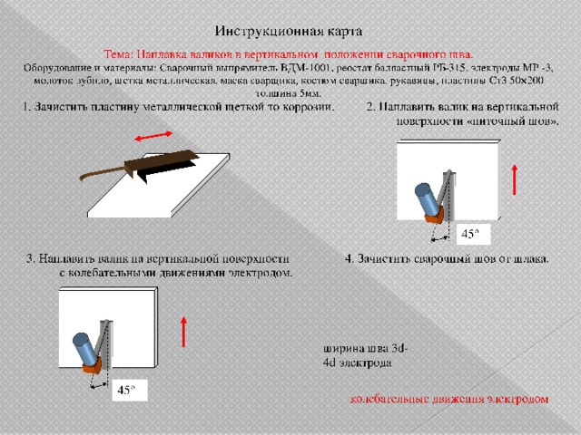 Инструктивная карта это