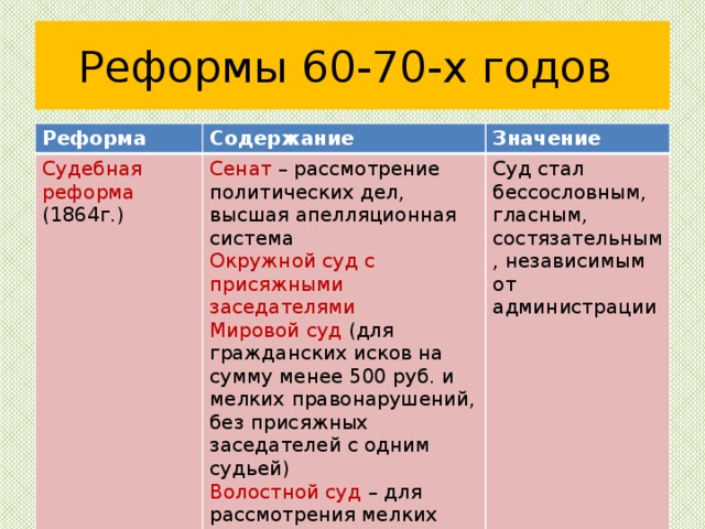 Значение реформы кратко. Содержание судебной реформы 1864. Судебная реформа 1864 содержание реформы. Судебная реформа 1864 г содержание. Содержание судебной реформы 1864 года кратко.