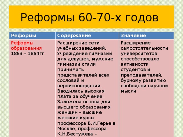 Таблица реформы содержание значение