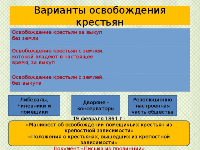 Начало перевода крестьян на выкуп. Освобождение крестьян без земли. Освобождение крепостных крестьян без земли. Освобождение крестьян с землей за выкуп. Варианты освобождения крестьян освобож крестьян без земли.