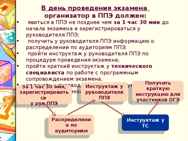 Технический специалист Подготовка к проведению экзамена Не позднее, чем за сутки до проведения экзамена, организатор (специалист по информатике) в присутствии руководителя ППЭ проводит проверку готовности техники и программного обеспечения на каждом рабочем месте.  ( Для этого необходимо запустить все элементы программного обеспечения, используемые на экзамене, и провести пробное сохранение созданных файлов ). За сутки (проверка готовности) Запуск программ Пробное сохранение файлов 