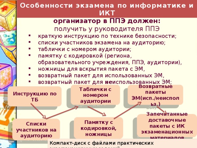 По какому предмету огэ проводится с использованием компьютерного оборудования