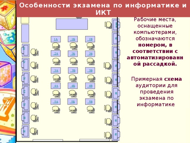 Схема рассадки на огэ 9 класс