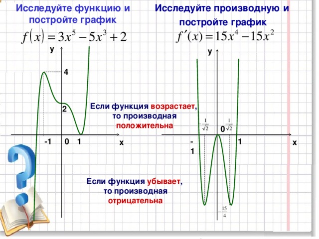 Исследование функции по схеме