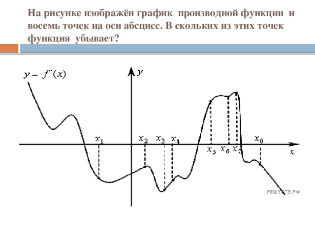 На рисунке изображен график дифференцируемой функции у f x на оси абсцисс отмечены восемь точек