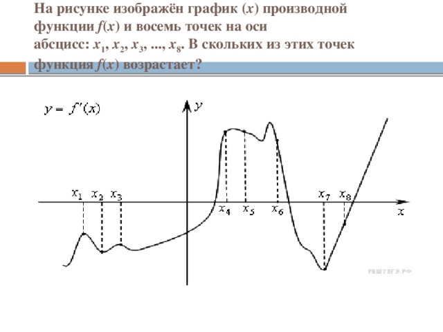 На рисунке изображен график функции y x4. В скольких из этих точек функция убывает. Абсцисса точки на графике производной. График y = f '(x) — производной функции f(x). График производной x^2 - 2x + 2.