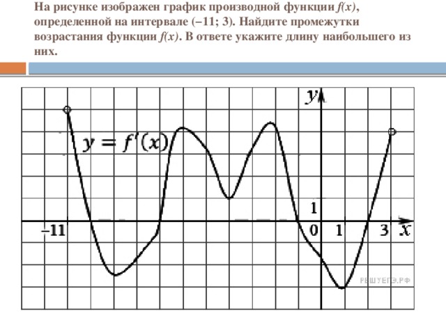 Определенной на интервале 2 11. На рисунке изображен график производной функции f x. На рисунке изображён график производной Найдите промежутки убывания. На рисунке изображен график производной функции. На рисунке график производной функции определенной на интервале.