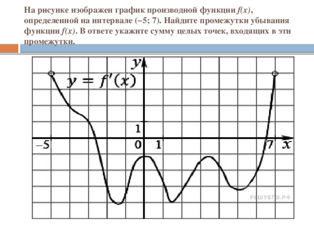 На рисунке изображен график функции f 7. Промежутки убывания функции f x. Найти промежутки убывания функции f x. Найдите промежутки убывания функции на графике. Промежутки убывания функции f.