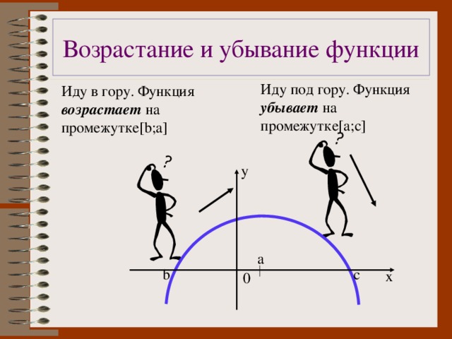 Возрастание и убывание функции Иду под гору. Функция убывает на промежутке [a ;с ] Иду в гору. Функция возрастает на промежутке [b ; a] y a b c x