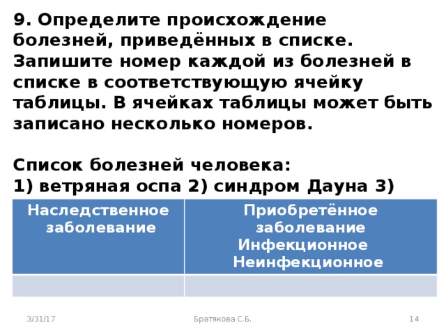 Определите происхождение болезней приведенных в списке спид