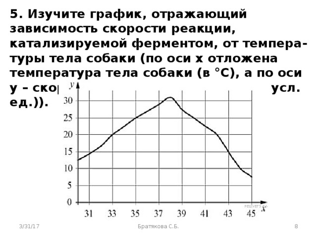 На рисунке 88 показан график