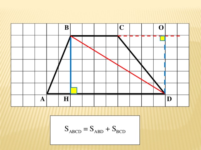 теорема площадь трапеции презентация