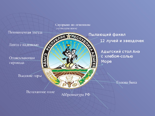 Проект моя адыгея 2 класс