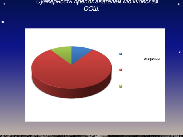 Проект на тему приметы и суеверия великобритании и россии