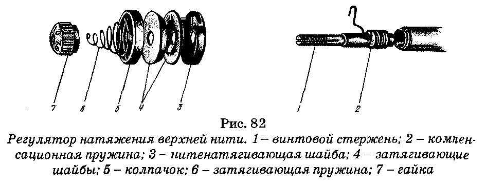 Натяжение верхней нити. Регулятор напряжения нити швейной машины ПМЗ. Регулятор натяжения верхней нити Чайка 142м. Чайка 142 м регулятор натяжения верхней нитки. Конструкция регулятора натяжения верхней нити.