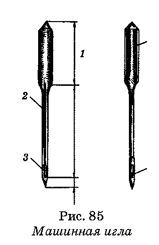 Схема машины иглы